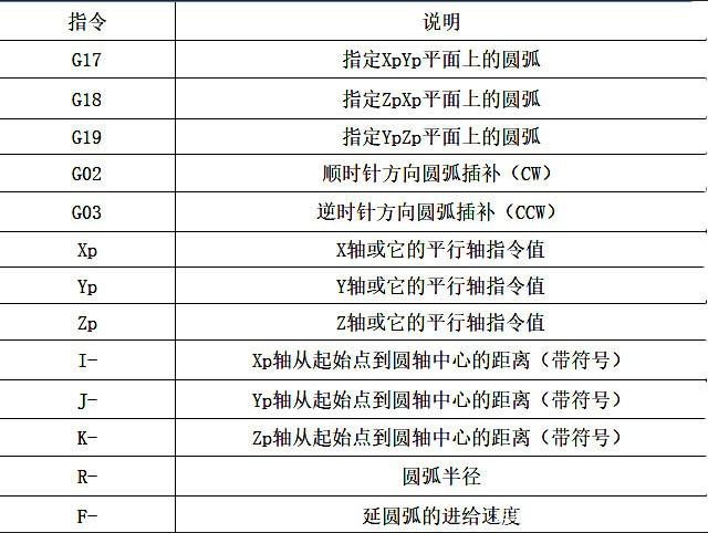 数控铣床