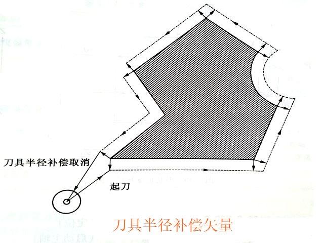数控铣床
