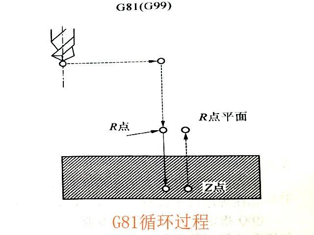 数控铣床