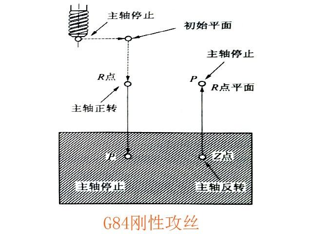 数控铣床