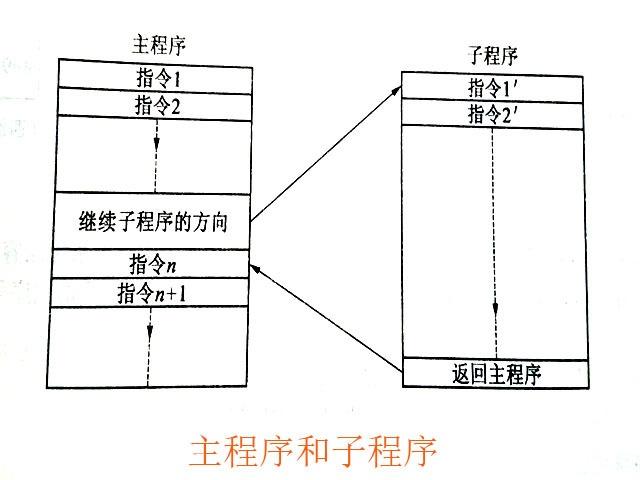 数控铣床