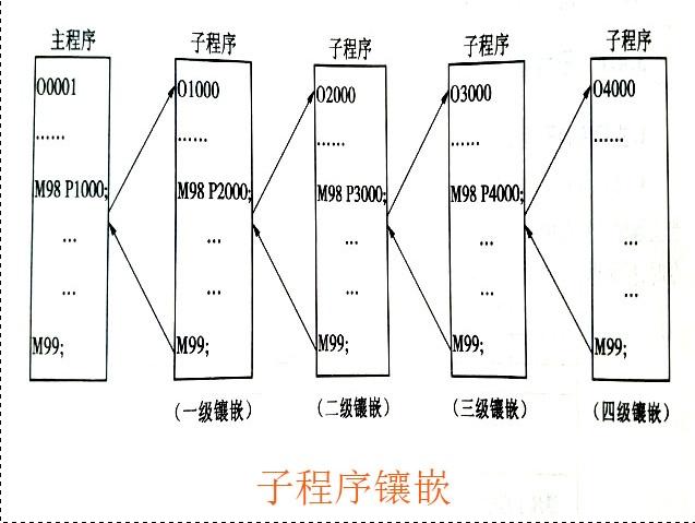 数控铣床