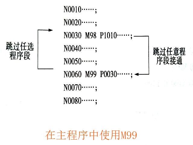数控铣床