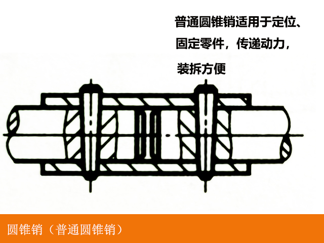 炮塔铣床,数控铣床在装配中销连接的类型,装配及应用|常见问题解答|台