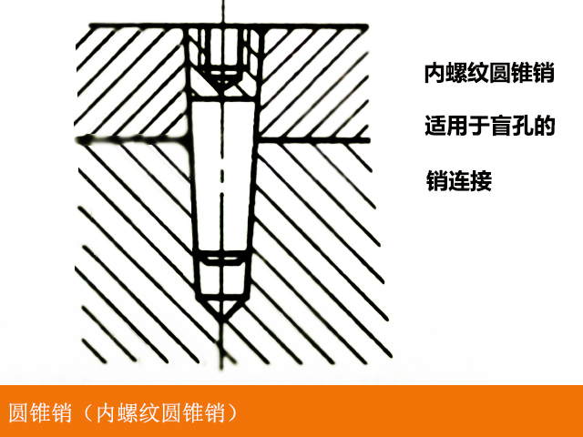 在装配时,大端应稍露出零件表面或平齐或稍内缩;盲孔销应磨通气面,让