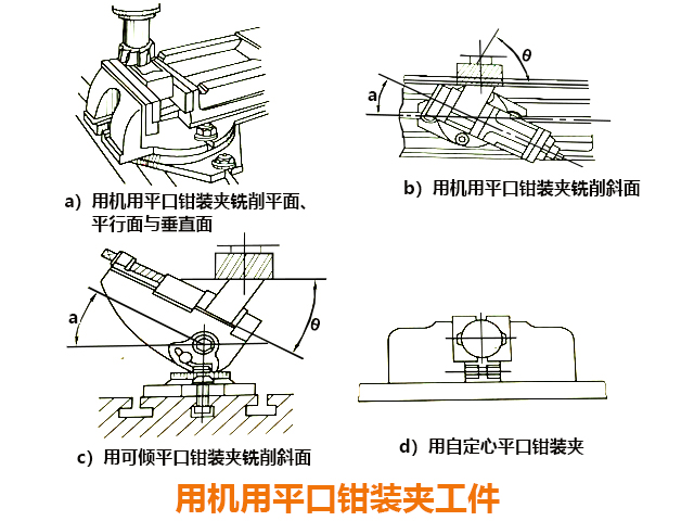炮塔铣床,数控铣床的工件装夹方法有哪些?